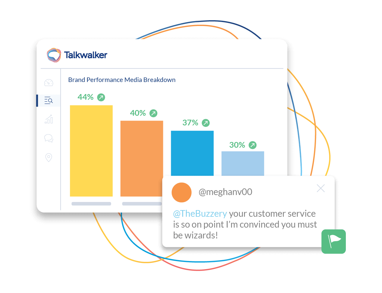talkwalker social media monitoring
