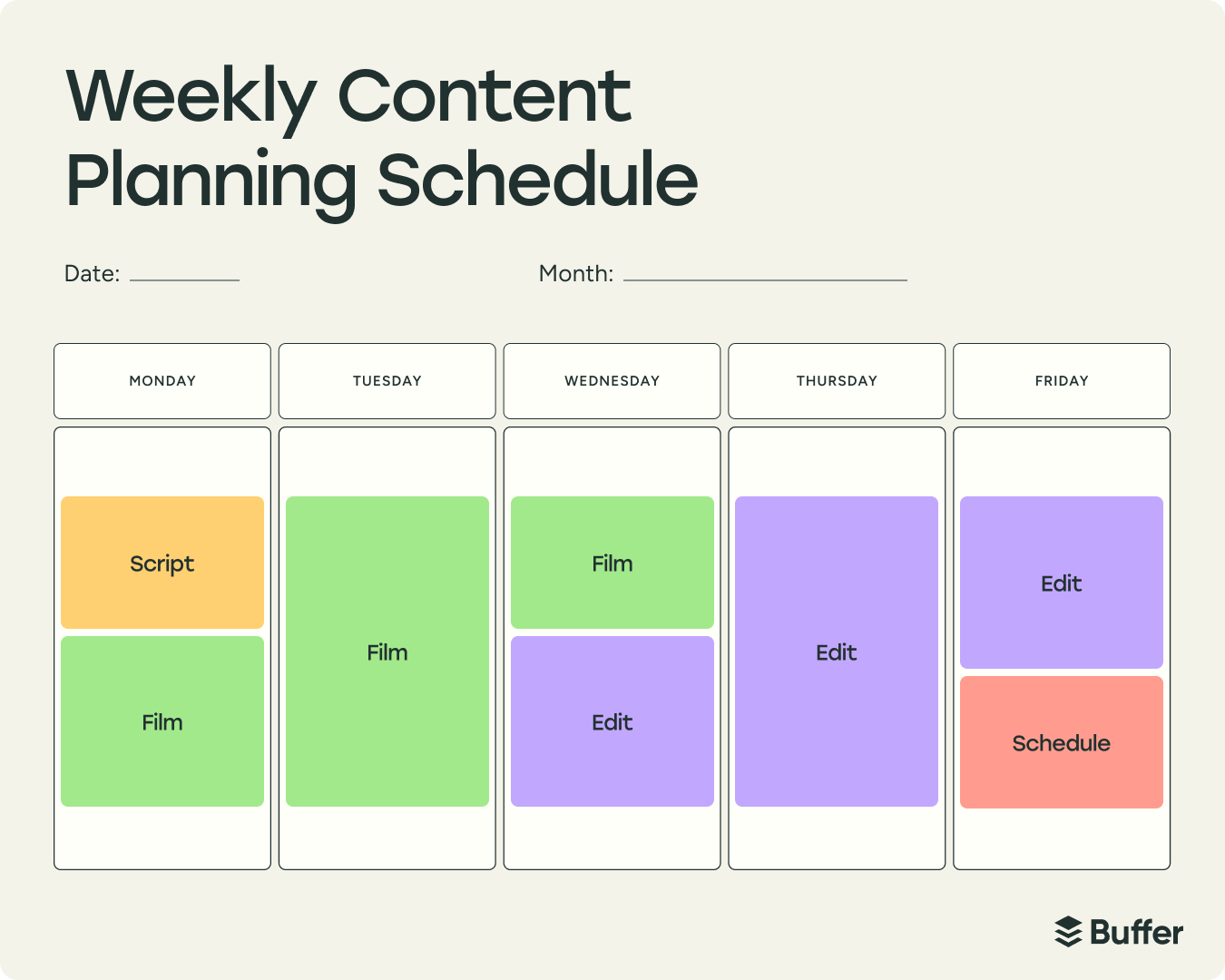 Weekly content planning schedule template with tasks for scripting, filming, editing, and scheduling, showing how to use instagram for business with consistent content workflows.